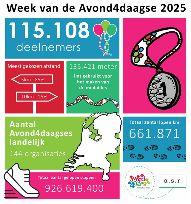 Infographic Weekvda4d 2025